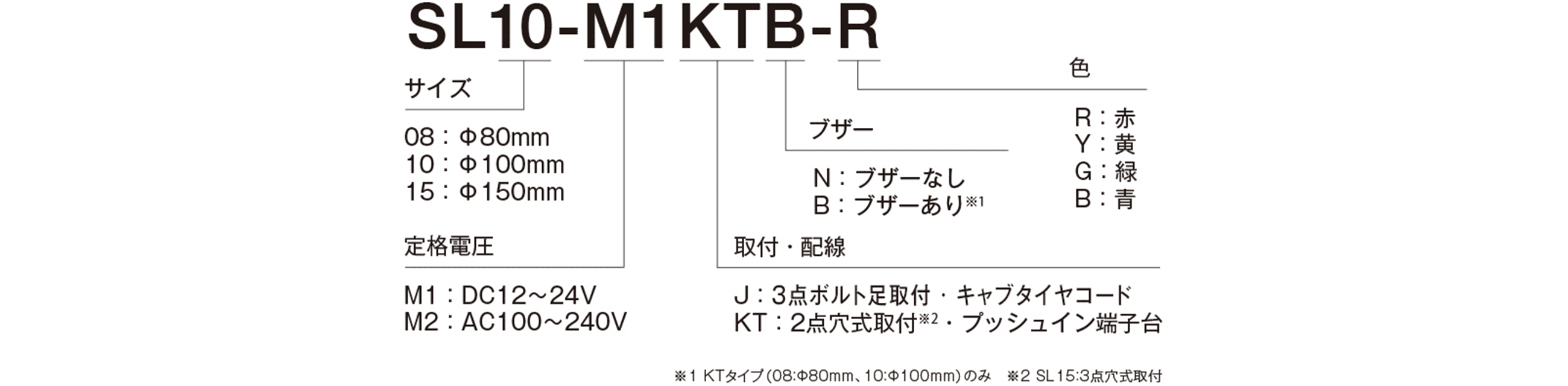 Model Code