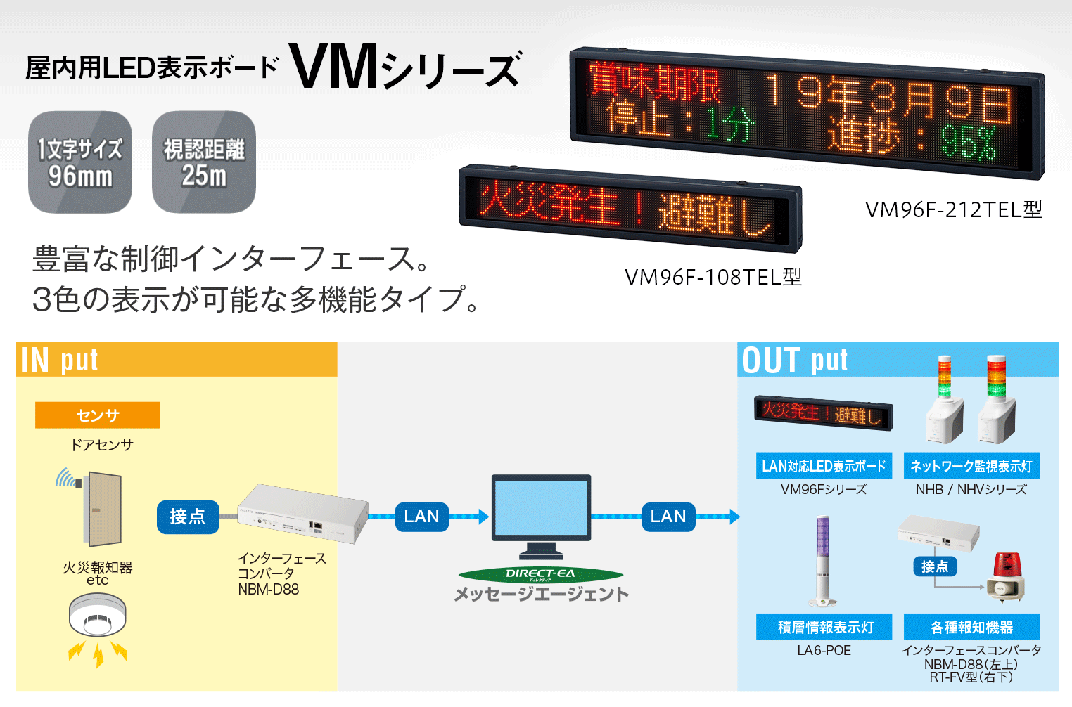 製品構成イメージ