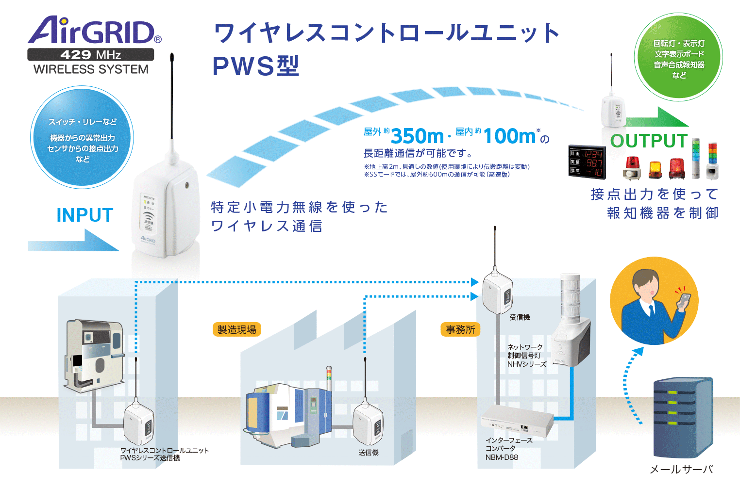 製品構成イメージ