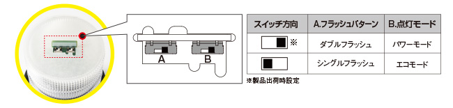 パトライト 電池式フラッシュ表示等 イエロー PFH-BT-Y - 3