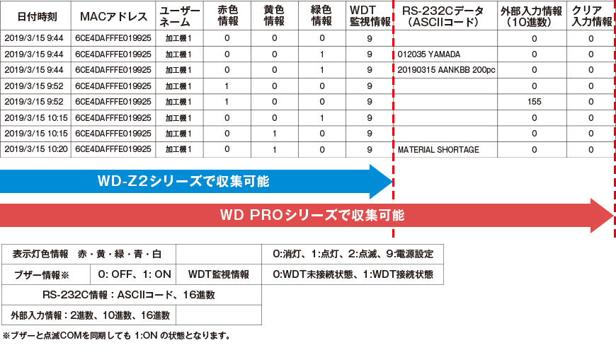 WDS-WIN01