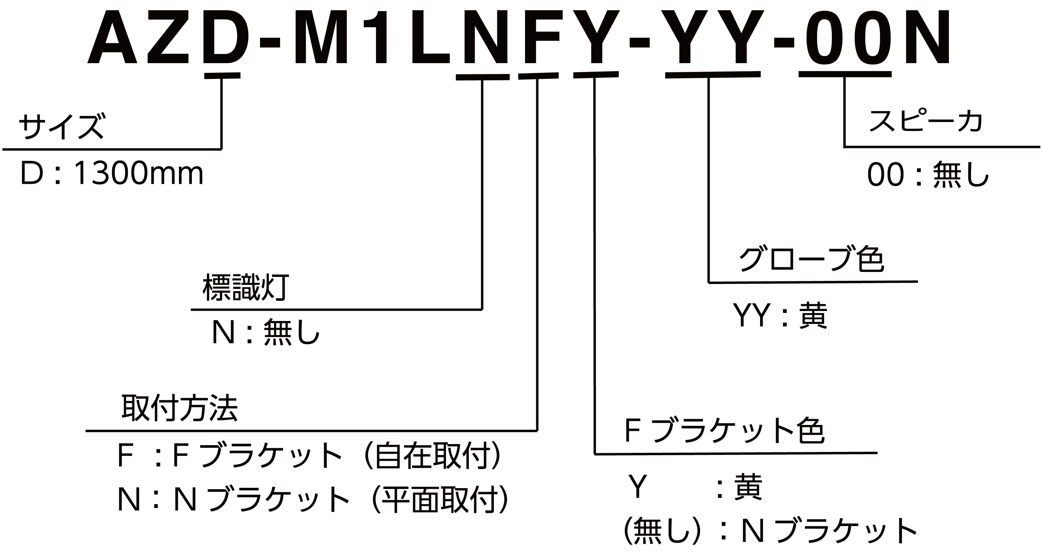 モデルコード 