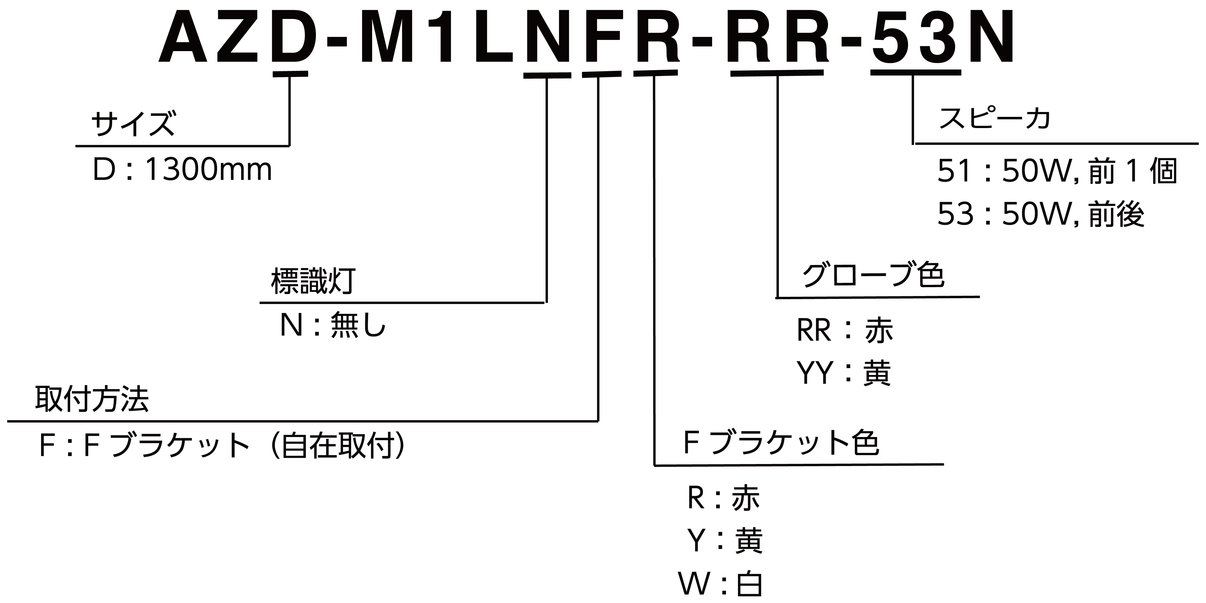 モデルコード 