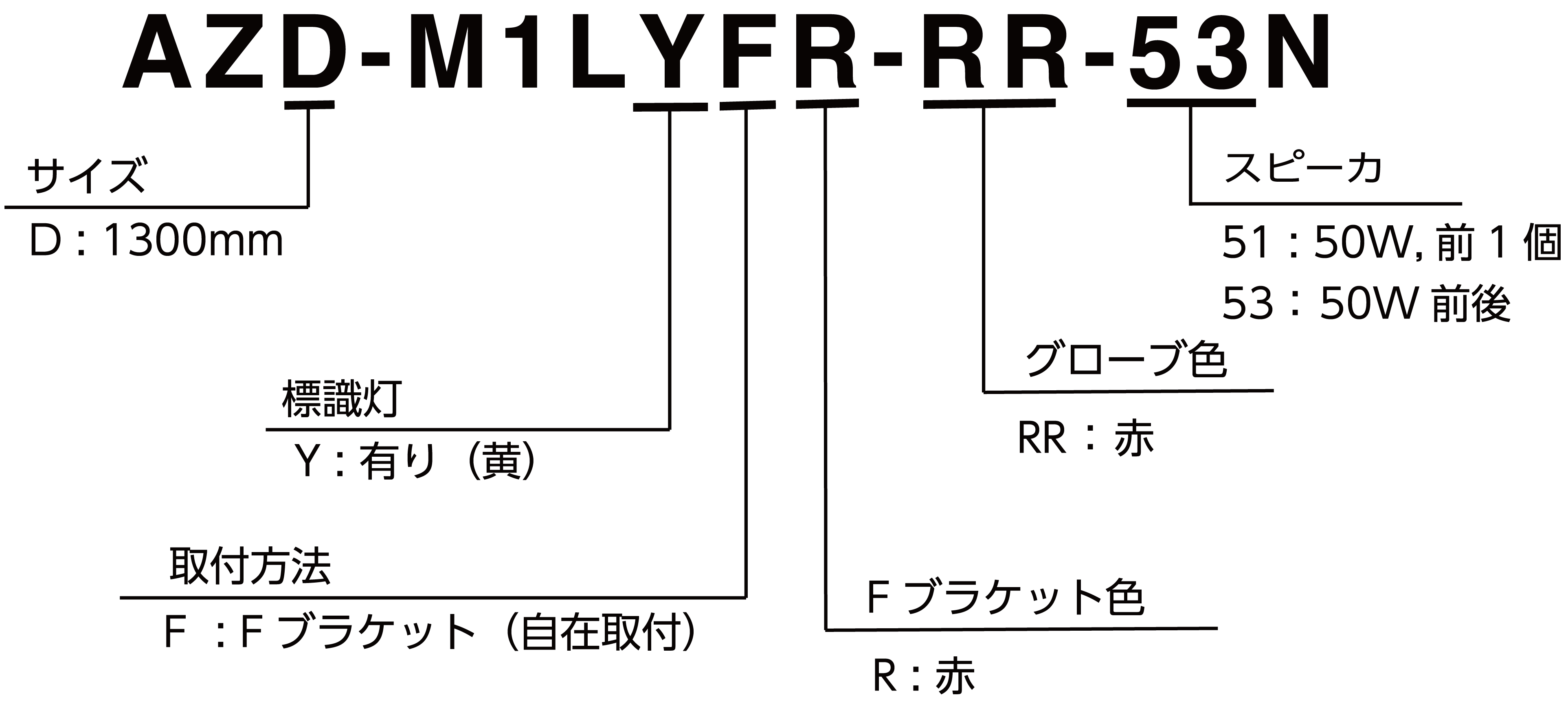 モデルコード 