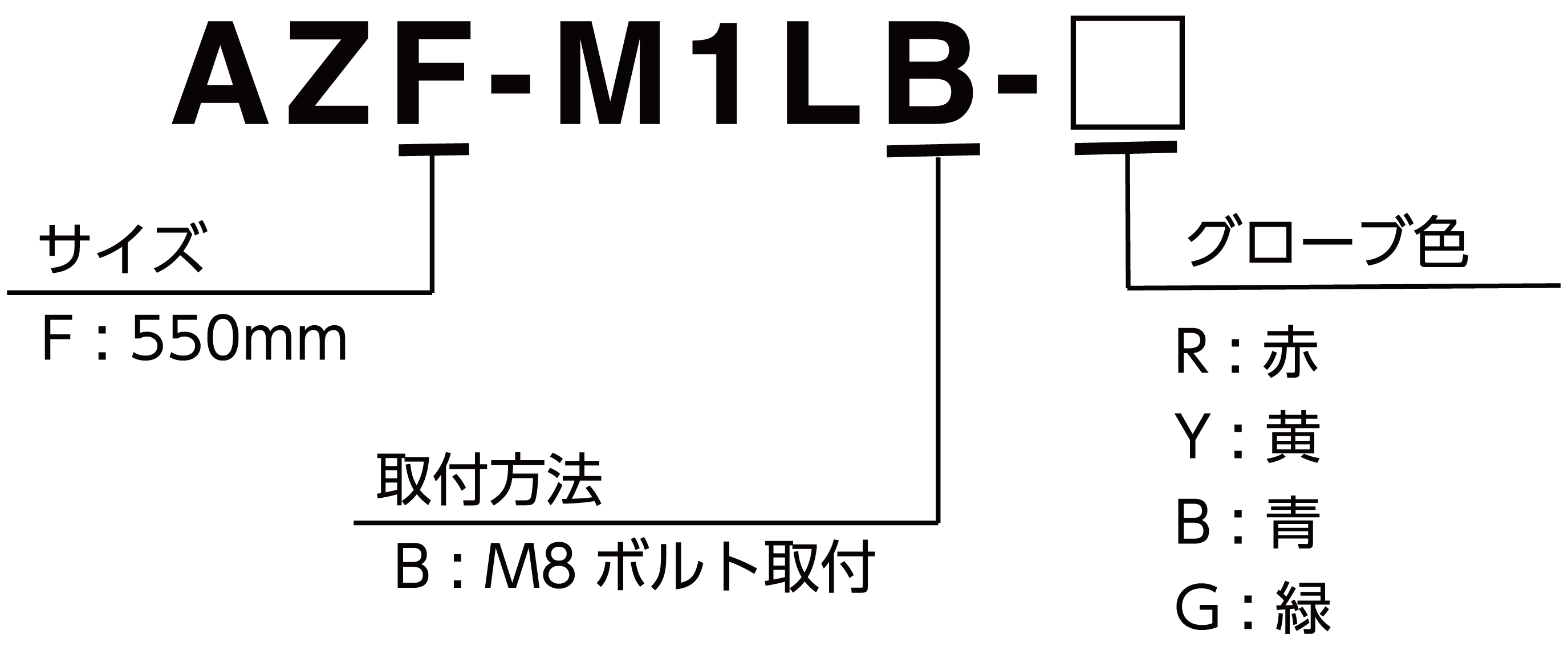 モデルコード 