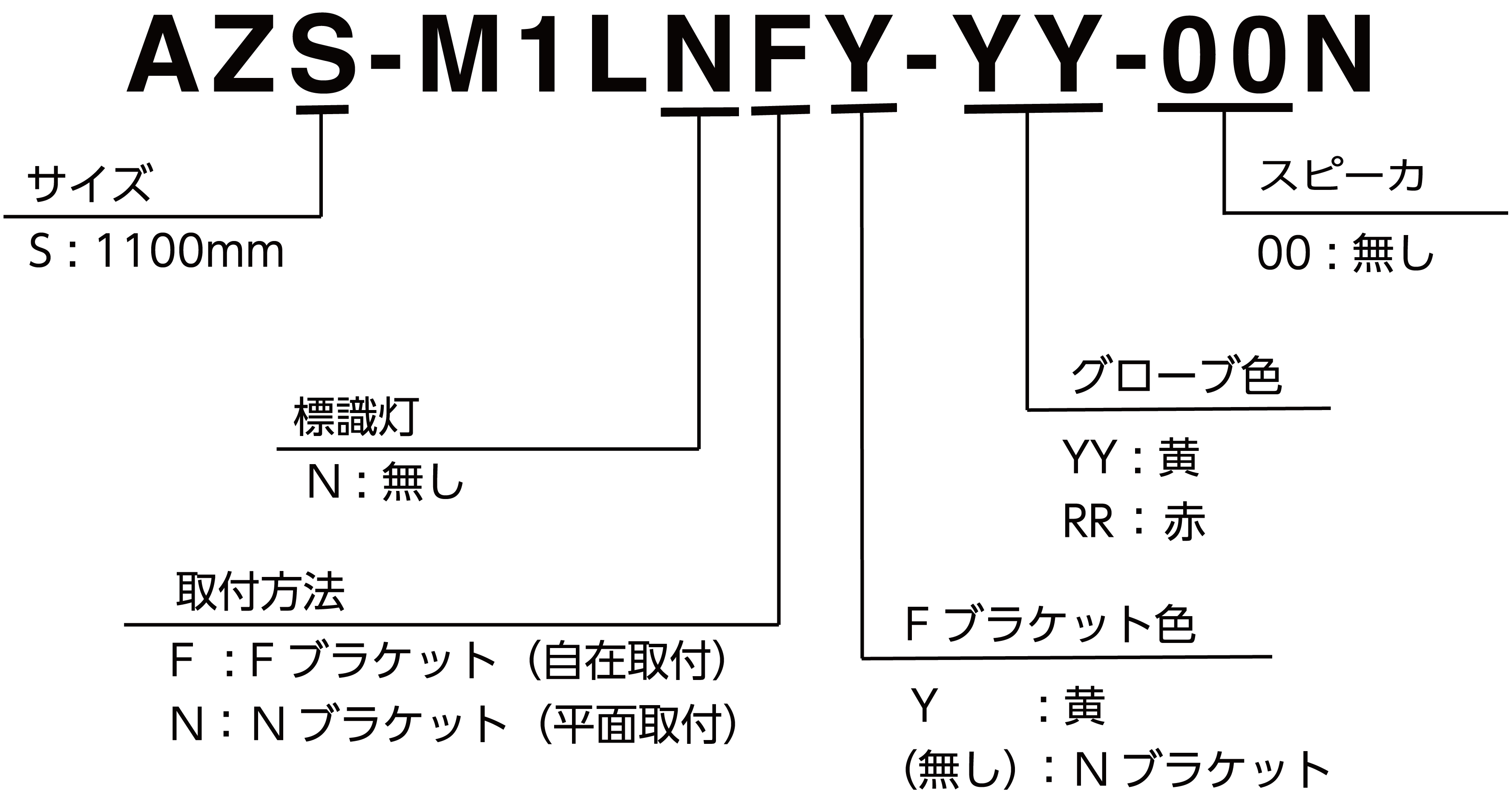 モデルコード 