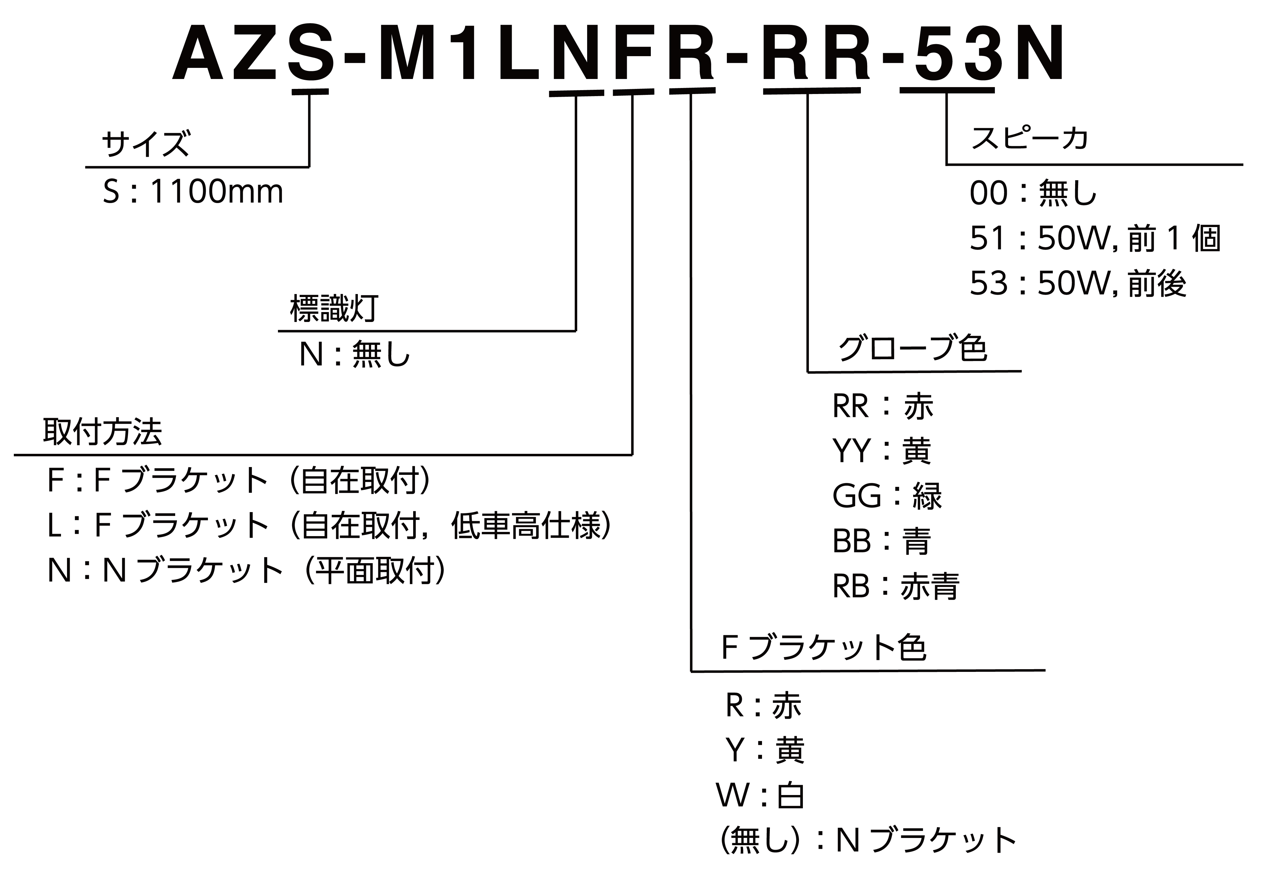 モデルコード 