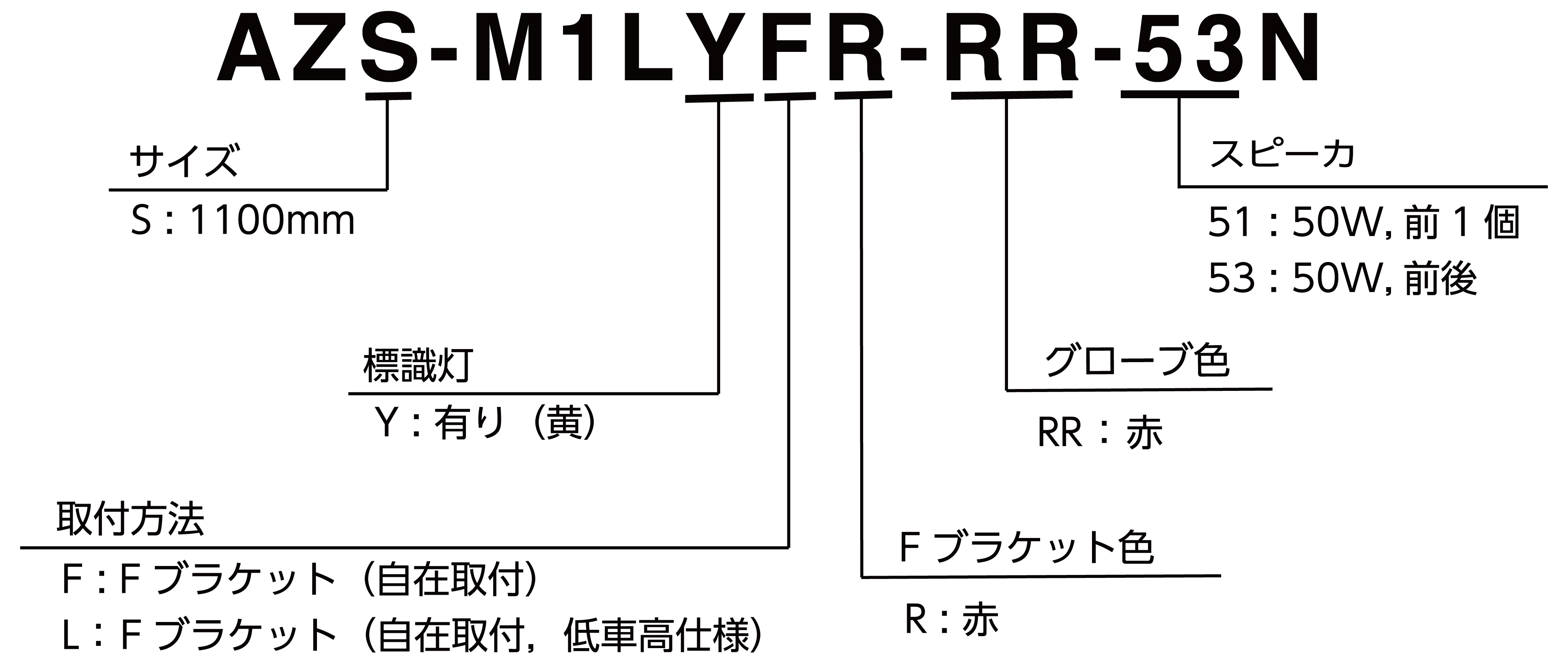 AZS-LY 散光式警光灯 AZシリーズ - 株式会社パトライト