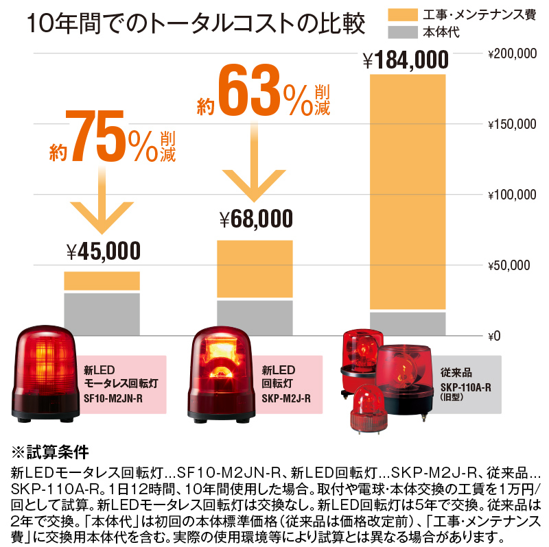 パトライト SKP-M2-Y 黄 AC100V 回転灯 SKシリーズ φ100 通販