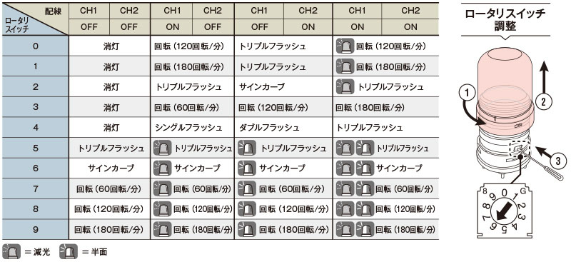 SF08/SF10 回転灯 - 株式会社パトライト