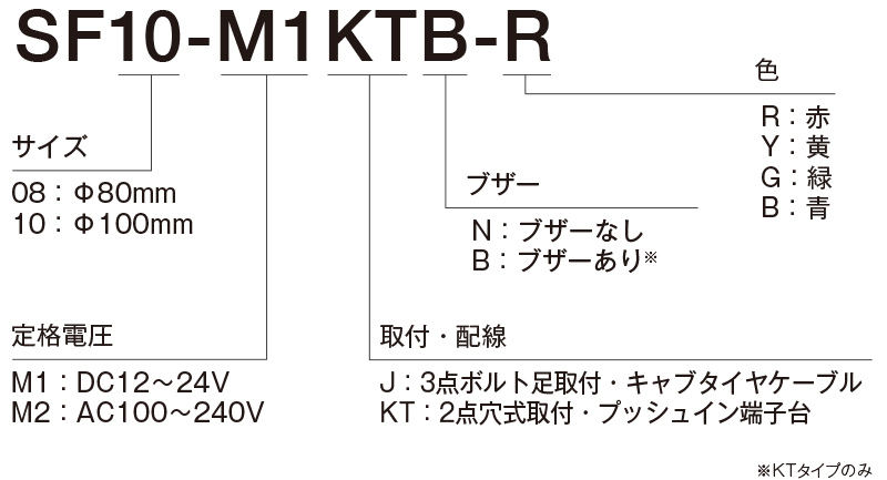 パトライト パトライト LED回転灯 SFシリーズ φ100mm DC12/DC24 3点ボルト足取付 キャブタイヤケーブル 黄 SF10-M1JN-Y 