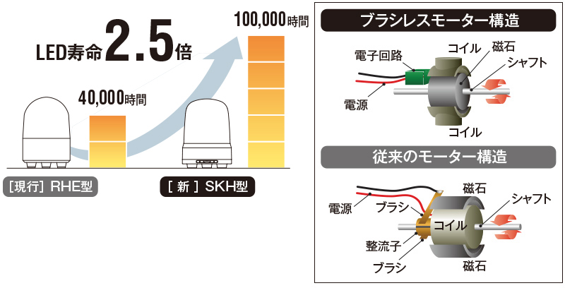 日本製】 パトライト SKH-M2B-R 赤 AC100V 回転灯 SKシリーズ φ100