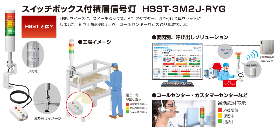 HSST-3M2J スイッチボックス付き 積層信号灯 シグナル・タワー(R 