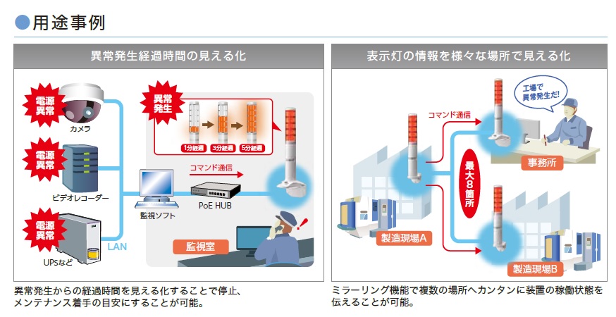 パトライト LA6-3DTNWB-RYG 積層情報表示灯 レボライト LA6型 3段 オフホワイト 点滅・ブザー