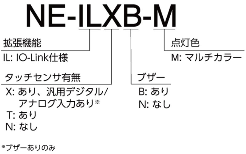 チープ パトライト 音声対応ネットワーク制御信号灯 NHVシリーズ NHV 音声対応モデル NHV61Y 4669553 送料別途見積り 法人  事業所限定 掲外取寄