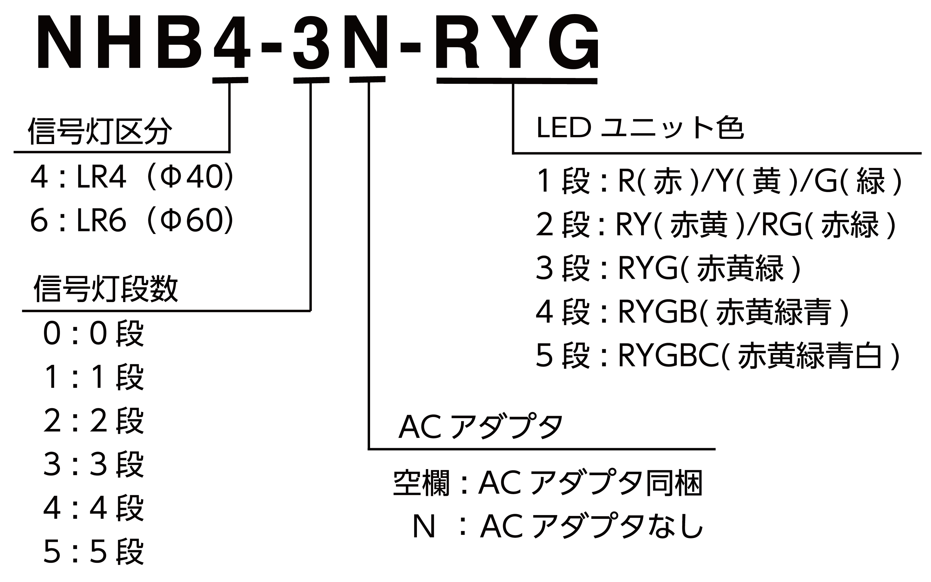 モデルコード 