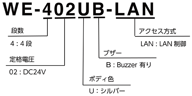 モデルコード 