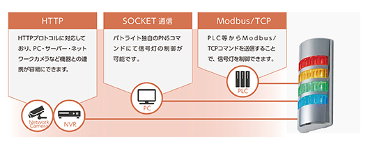 プロトコル