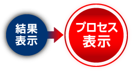 結果表示からプロセス表示