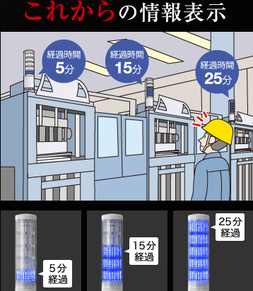 これからの情報表示