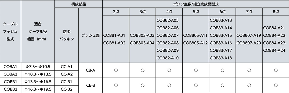 24機種ケーブルブッシュ一覧