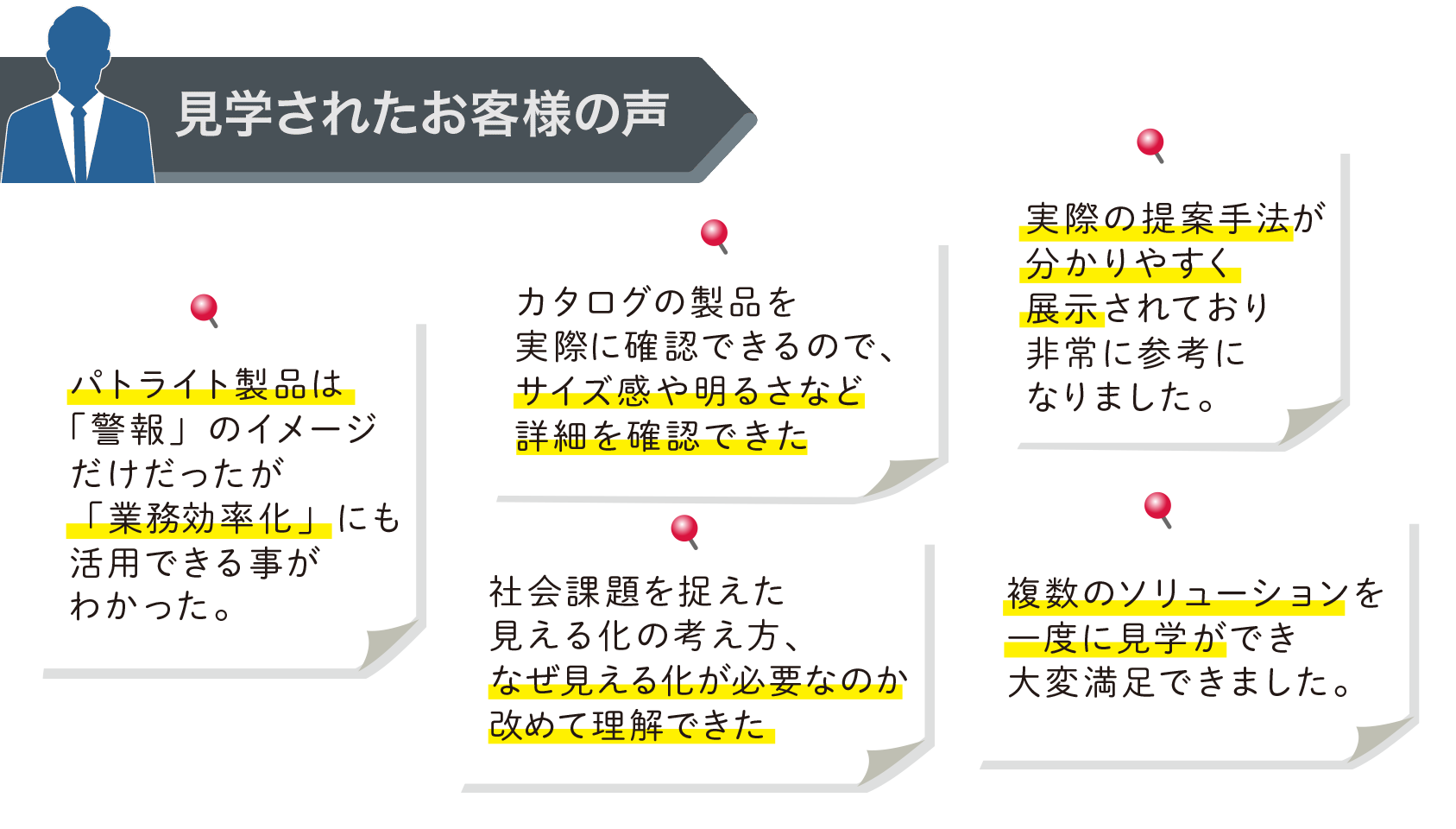 見学されたお客様の声｜パトライト製品は「警報」のイメージだけだったが「業務効率化」にも活用できる事がわかった。カタログの製品を実際に確認できるので、サイズ感や明るさなど詳細を確認できた。実際の提案手法が分かりやすく展示されており非常に参考になりました。複数のソリューションを一度に見学ができ大変満足できました。社会課題を捉えた見える化の考え方、なぜ見える化が必要なのか改めて理解できた