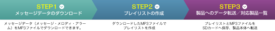 Step1～3