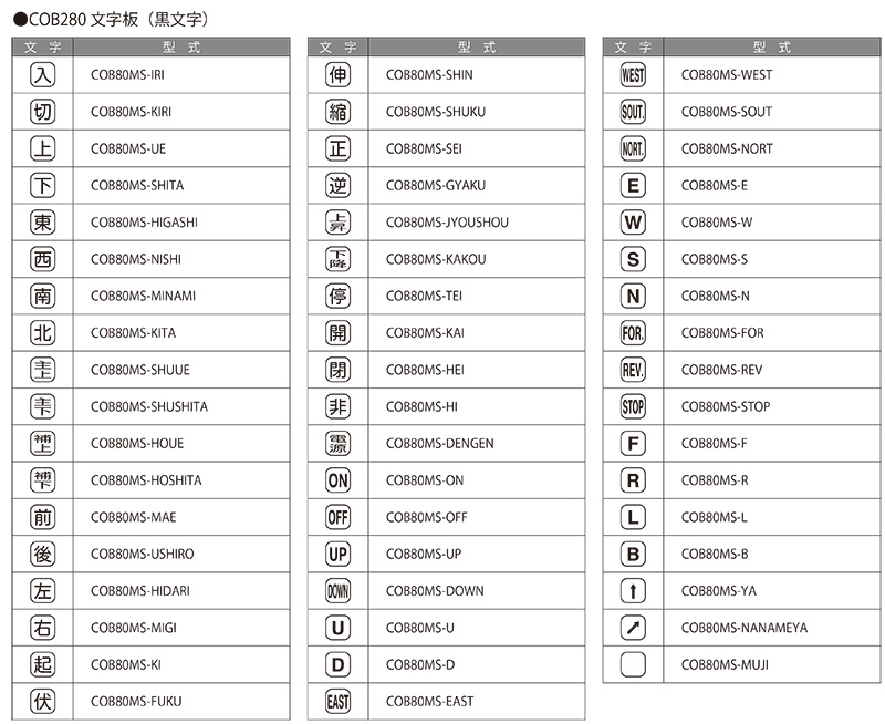 文字板 ホイスト用押ボタン開閉器アクセサリ - 株式会社パトライト