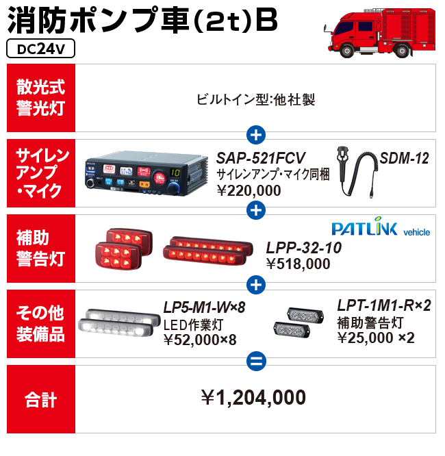 消防ポンプ車（2t）B