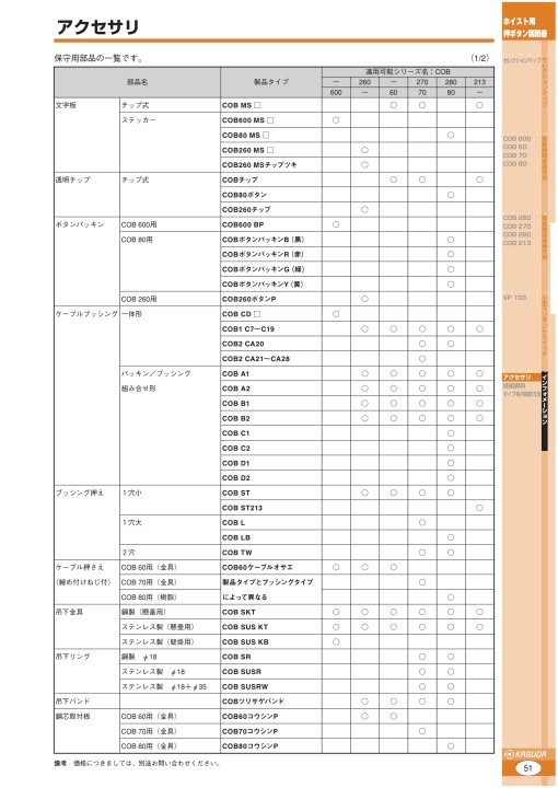 dcatal_動力・ホイスト用押ボタン開閉器