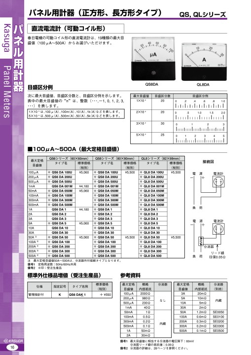 pcatal_電子機器・パネル用計器l