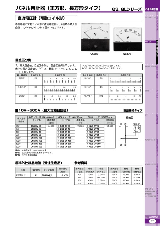 pcatal_電子機器・パネル用計器l
