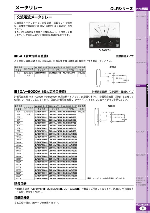 pcatal_電子機器・パネル用計器l
