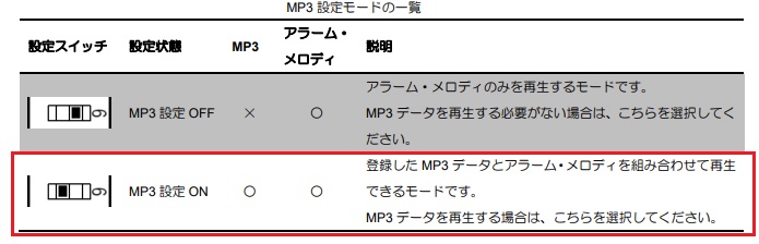 スイッチ設定