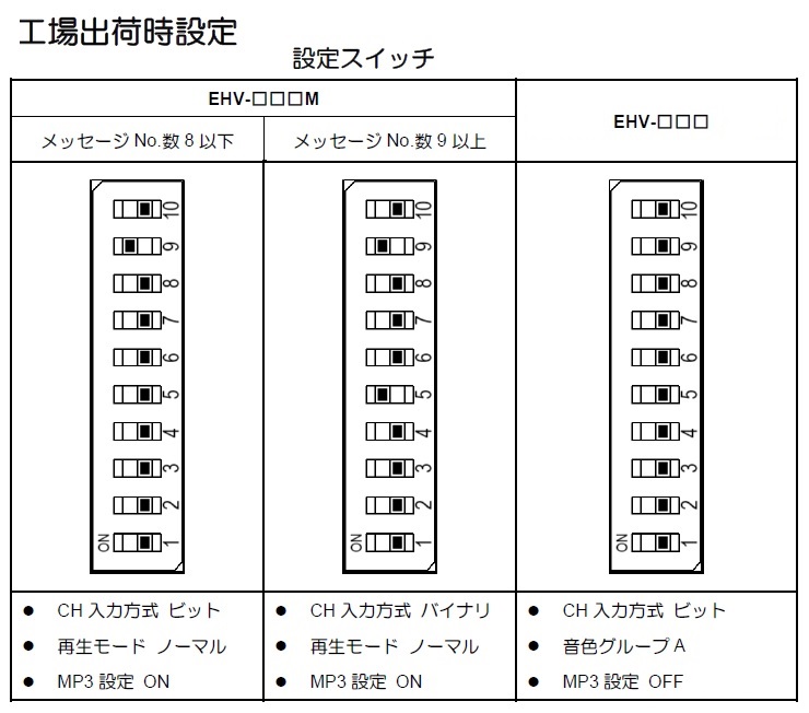 工場出荷時設定
