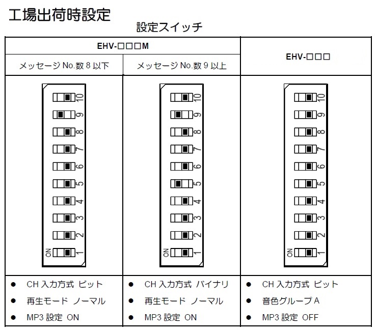 パトライト FV-127JP MP3ファイル再生ボード 極美品 blog.knak.jp