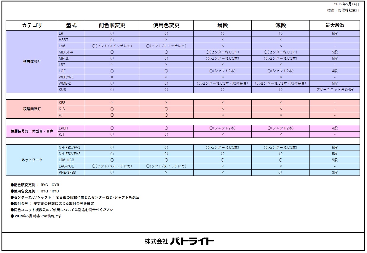 WEP 壁面取付け 積層信号灯 シグナル・タワー(R) - 株式会社パトライト