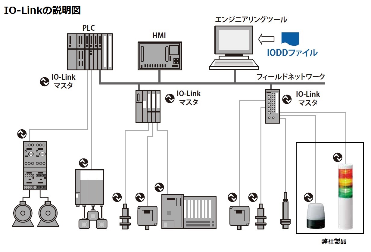 お得特価】 パトライト LR6-402LJBW-RYGB LR6シグナル・タワー積層信号灯Φ60 PLUS YU 通販 PayPayモール 