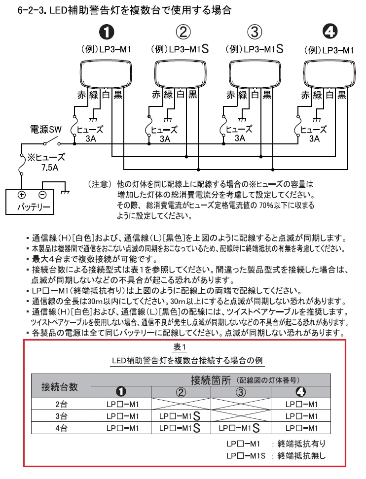 保証書付】 パトライト 補助警告灯