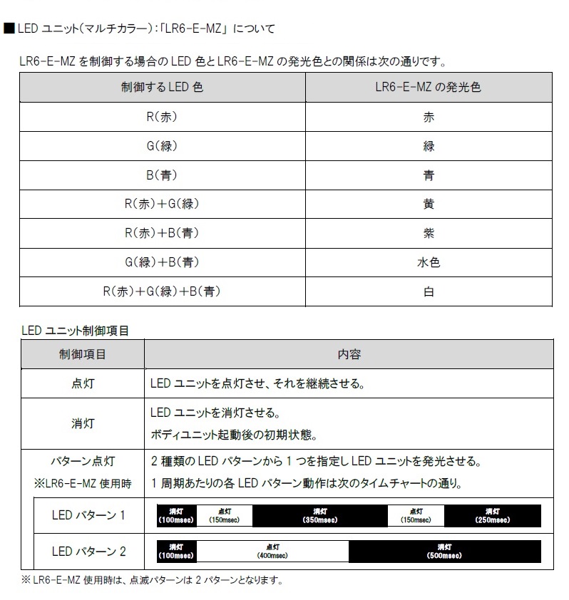 LEDユニット