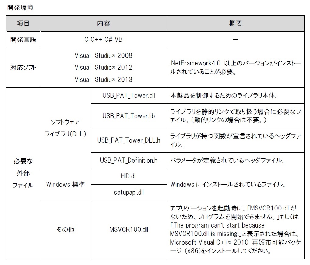 積層信号灯（USB制御）シグナル・タワー(R) - LR6-USB | 株式会社