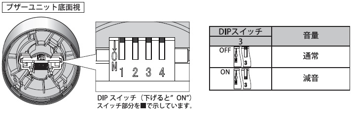 Lrシリーズlrシリーズはブザーの音量調節はできますか よくあるご質問 Patlite