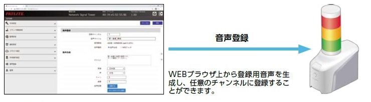 チープ パトライト 音声対応ネットワーク制御信号灯 NHVシリーズ NHV 音声対応モデル NHV61Y 4669553 送料別途見積り 法人  事業所限定 掲外取寄