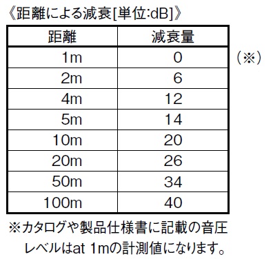 FV-511A パトライト社　カード式長時間再生音声合成報知器