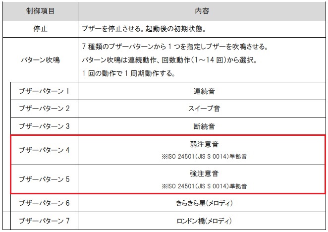 古典 パトライト USB制御マルチカラー表示灯 NE-USBシリーズ NEWNUSB 4590548 送料別途見積り 法人 事業所限定 掲外取寄 