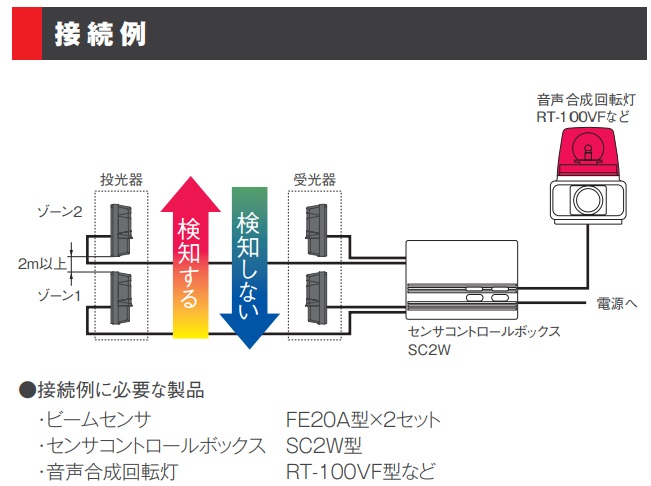 大決算セール <br>パトライト<br>型式