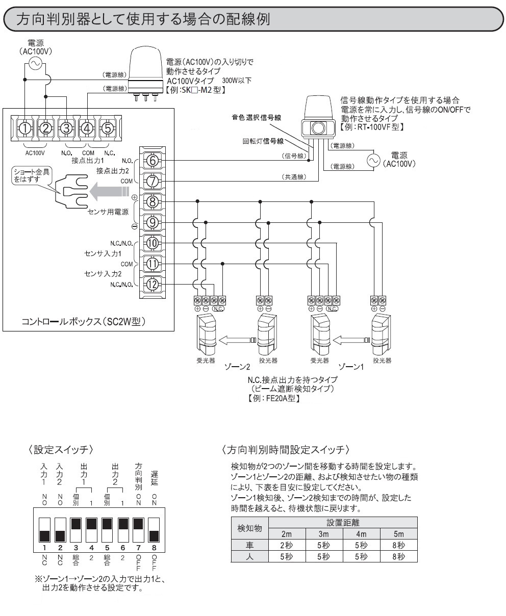 大決算セール <br>パトライト<br>型式