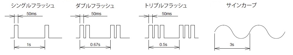 各発光パターンの時間変化