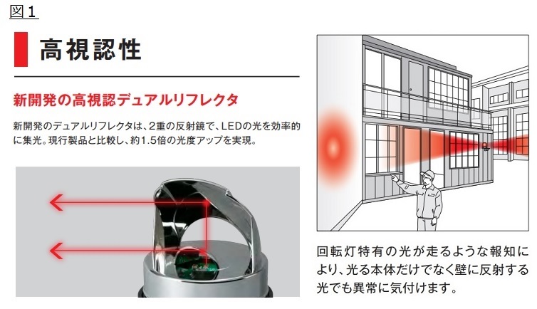 視認性