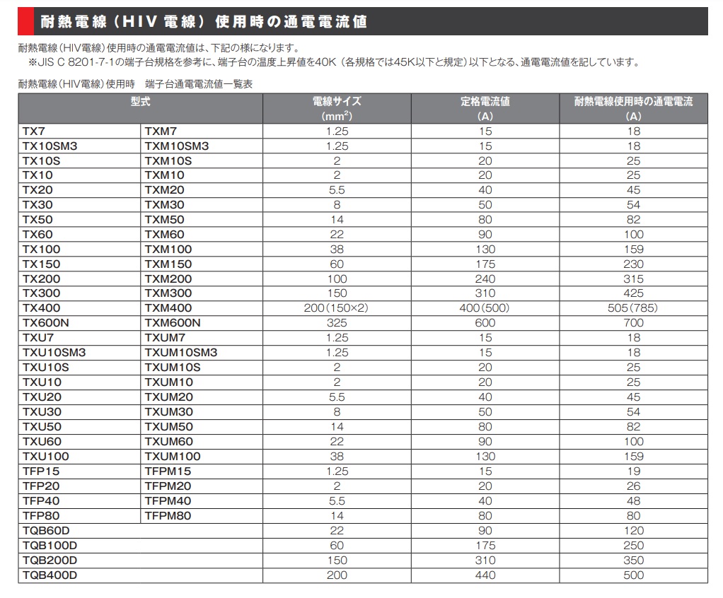 奉呈 TX100 6個入 レール式端子台 春日電機 未使用品